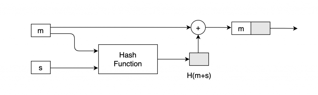 MAC을 생성하는 방법