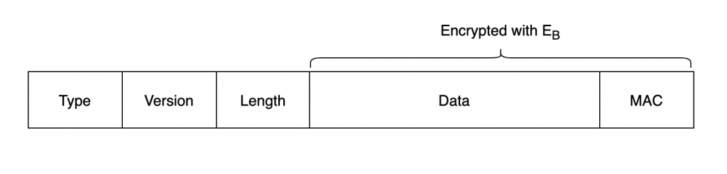 SSL/TLS record 구조 설명