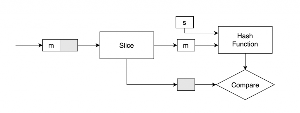 MAC 검증하는 방법
